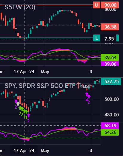 BreadthView with multiple breadth charts
